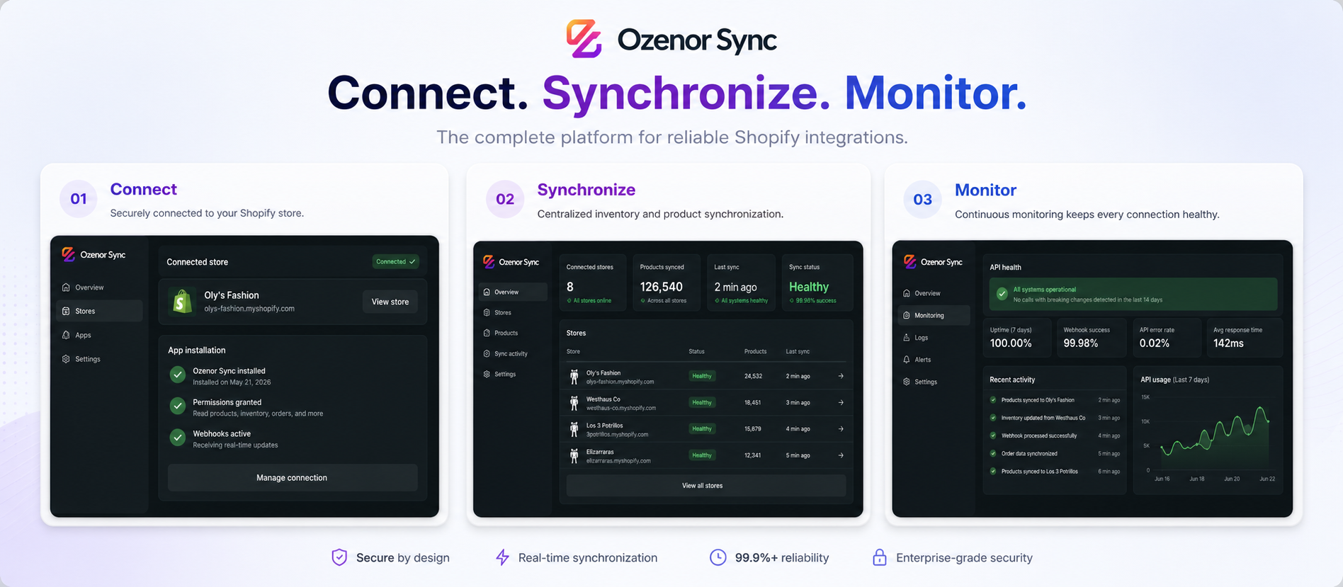 Ozenor Sync dashboard